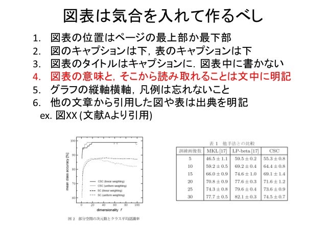 レポート 論文を書くためのほんとうにほうんとうの初めの一歩