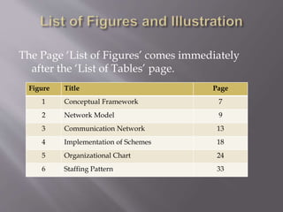 The Page ‘List of Figures’ comes immediately
after the ‘List of Tables’ page.
Figure Title Page
1 Conceptual Framework 7
2 Network Model 9
3 Communication Network 13
4 Implementation of Schemes 18
5 Organizational Chart 24
6 Staffing Pattern 33
 