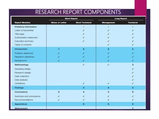 RESEARCH REPORT COMPONENTS
 