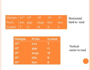Mega In Math Report Writing.ppt