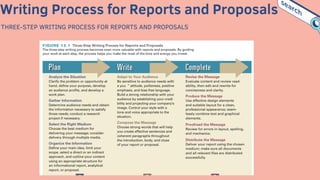 REPORT WRITINGR BUSINESS COMMUNICATION MMT 3063 | PPT