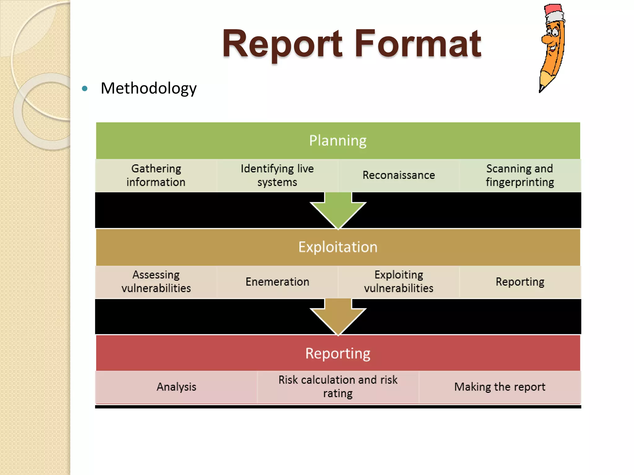 Report Format
 Methodology
 