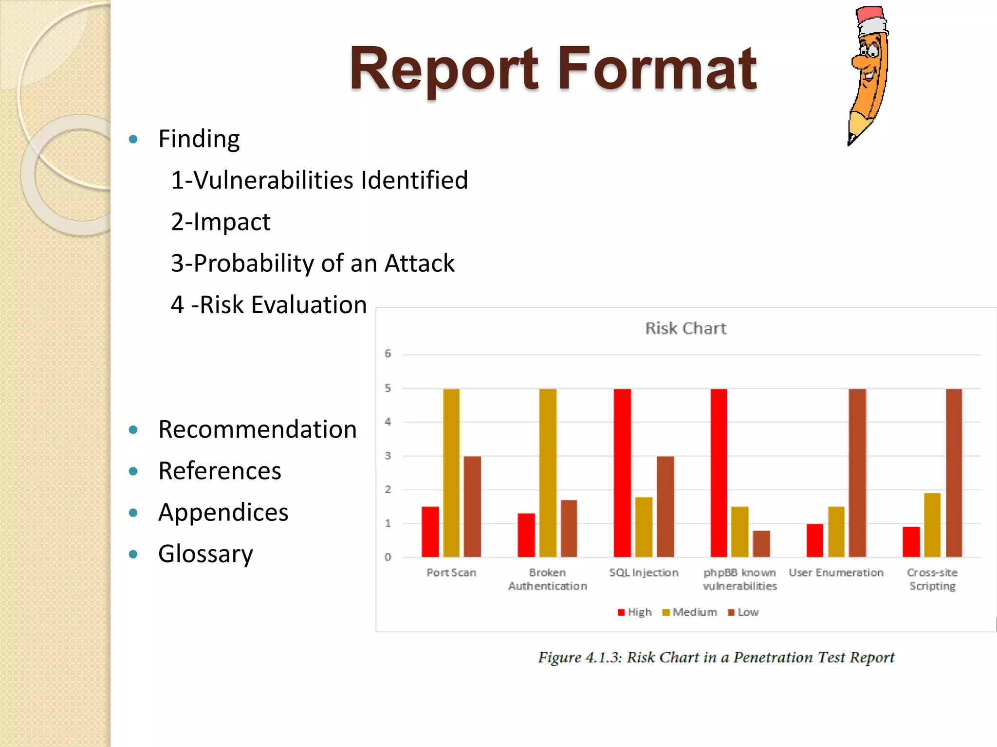Report Format
 Finding
1-Vulnerabilities Identified
2-Impact
3-Probability of an Attack
4 -Risk Evaluation
 Recommendation
 References
 Appendices
 Glossary
 