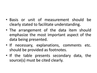 • Basis or unit of measurement should be
clearly stated to facilitate understanding.
• The arrangement of the data item should
emphasize the most important aspect of the
data being presented.
• If necessary, explanations, comments etc.
should be provided as footnotes.
• If the table presents secondary data, the
source(s) must be cited clearly.
 