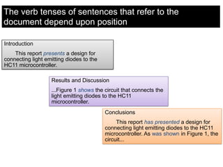 The verb tenses of sentences that refer to the
document depend upon position
Introduction
This report presents a design for
connecting light emitting diodes to the
HC11 microcontroller.

Results and Discussion
...Figure 1 shows the circuit that connects the
light emitting diodes to the HC11
microcontroller.
Conclusions
This report has presented a design for
connecting light emitting diodes to the HC11
microcontroller. As was shown in Figure 1, the
circuit...

 