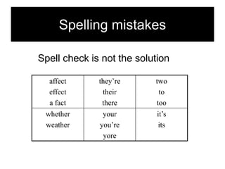 Spelling mistakes
Spell check is not the solution
affect
effect
a fact
whether
weather

they’re
their
there
your
you’re
yore

two
to
too
it’s
its

 
