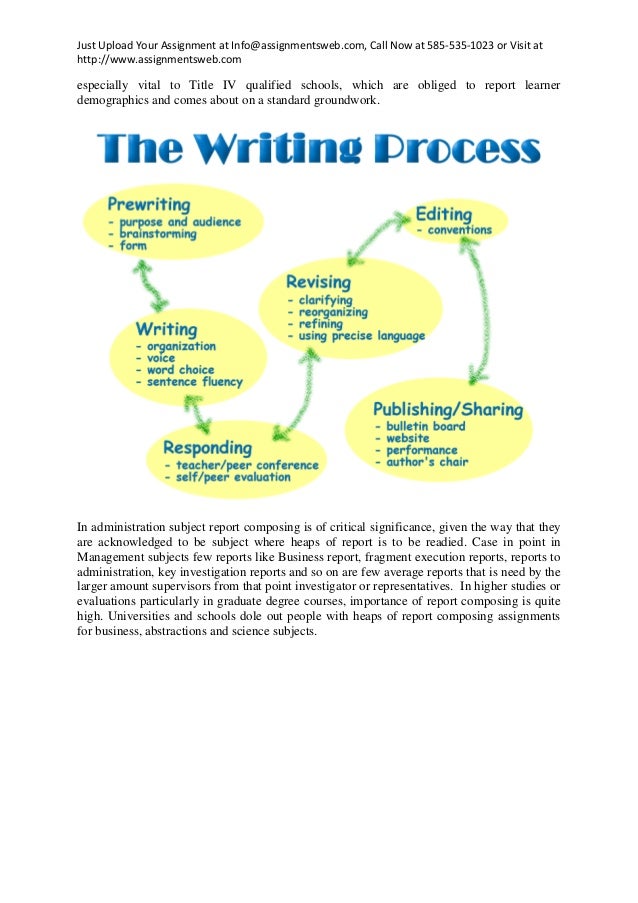 Writing help uk