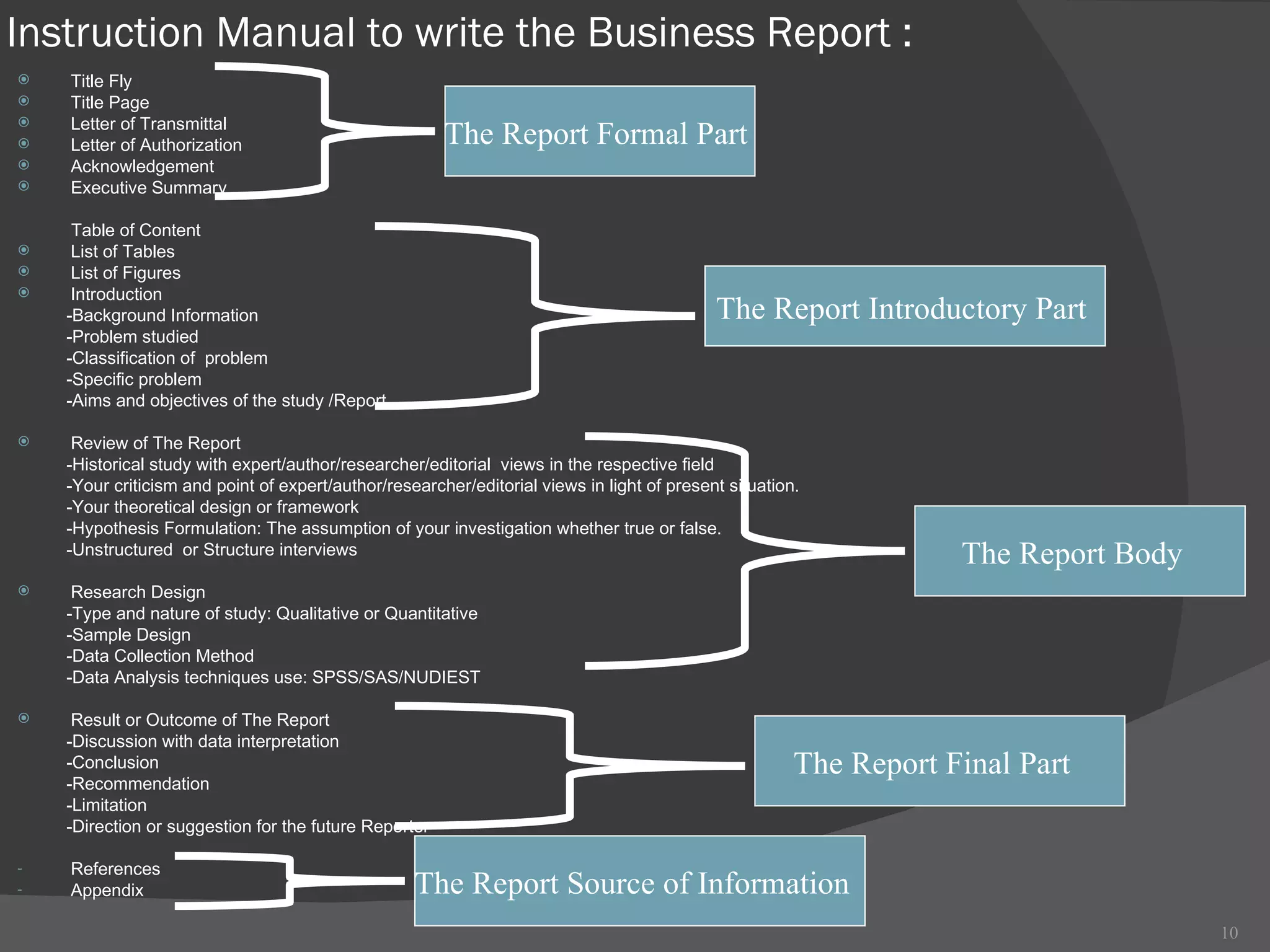 Instruction Manual to write the Business Report :  Title Fly Title Page Letter of Transmittal Letter of Authorization Acknowledgement Executive Summary Table of Content List of Tables List of Figures Introduction -Background Information -Problem studied -Classification of  problem -Specific problem  -Aims and objectives of the study /Report Review of The Report -Historical study with expert/author/researcher/editorial  views in the respective field  -Your criticism and point of expert/author/researcher/editorial views in light of present situation. -Your theoretical design or framework -Hypothesis Formulation: The assumption of your investigation whether true or false. -Unstructured  or Structure interviews Research Design -Type and nature of study: Qualitative or Quantitative -Sample Design -Data Collection Method -Data Analysis techniques use: SPSS/SAS/NUDIEST Result or Outcome of The Report -Discussion with data interpretation -Conclusion -Recommendation  -Limitation -Direction or suggestion for the future Reporter References Appendix The Report Introductory Part  The Report Body  The Report Final Part  The Report Formal Part  The Report Source of Information  