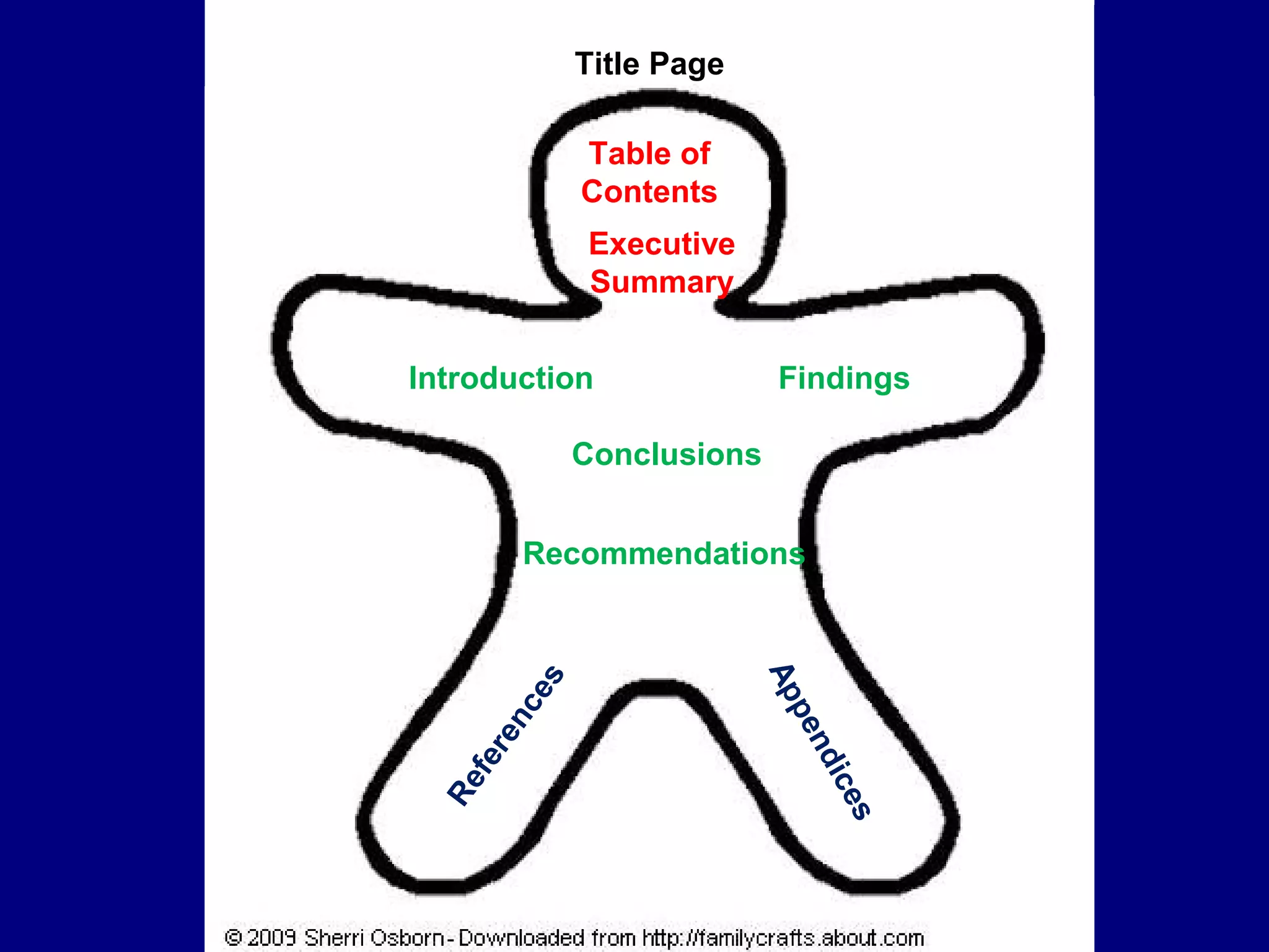 Title Page
Table of
Contents
Executive
Summary
Introduction

Findings

Conclusions

en
es
dic

Re
fe
re
n

p
Ap

ce
s

Recommendations

 