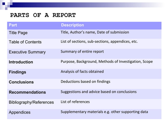 Report Writing - Introduction section | PPT