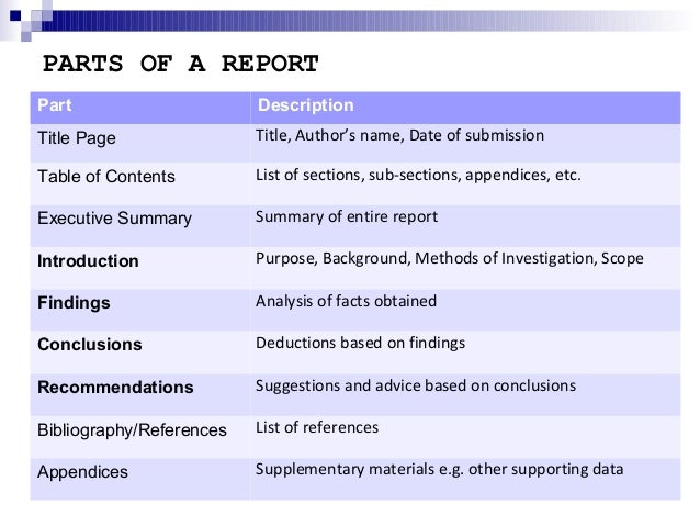 Types of report writing and their features