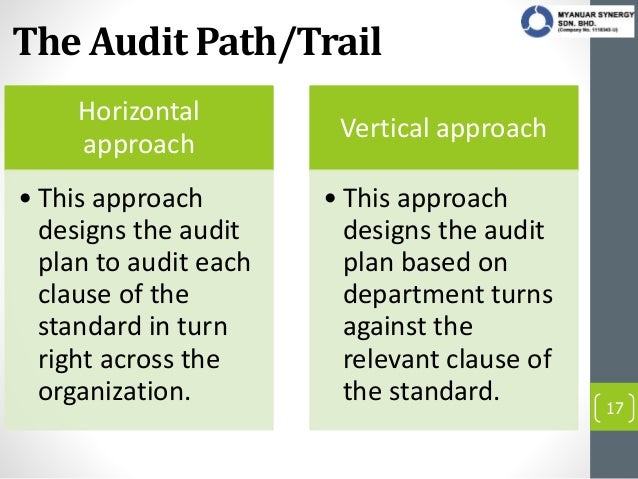 What Is An Example Of A Horizontal Audit? – ZUCNYS