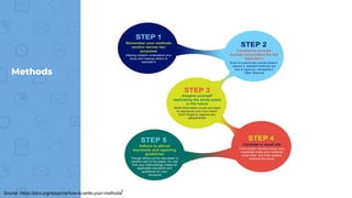 Methods
Source: https://plos.org/resource/how-to-write-your-methods/
 