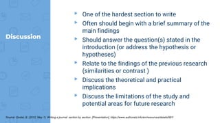 Discussion
▸ One of the hardest section to write
▸ Often should begin with a brief summary of the
main findings
▸ Should answer the question(s) stated in the
introduction (or address the hypothesis or
hypotheses)
▸ Relate to the findings of the previous research
(similarities or contrast )
▸ Discuss the theoretical and practical
implications
▸ Discuss the limitations of the study and
potential areas for future research
Source: Gastel, B. (2012, May 1). Writing a journal: section by section. [Presentation]. https://www.authoraid.info/en/resources/details/997/
.
 