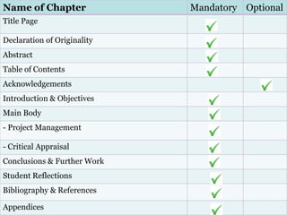 Name of Chapter
Title Page
Declaration of Originality
Abstract

Table of Contents
Acknowledgements
Introduction & Objectiv...