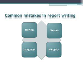 Boring Errors
Language Lengthy
 