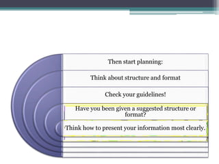 Then start planning:
Think about structure and format
Check your guidelines!
Have you been given a suggested structure or
format?
Think how to present your information most clearly.
 