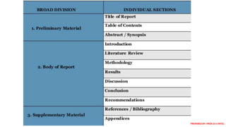 PREPARED BY: PROF.D.V.PATEL
 