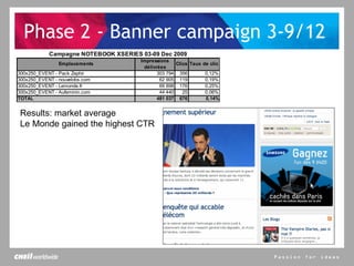 Phase 2 - Banner campaign 3-9/12  Results: market average Le Monde gained the highest CTR 