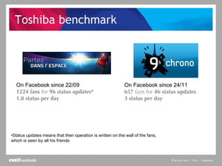 Toshiba benchmark On Facebook since 22/09 1224   fans  for  96 status updates* 1.8 status per day On Facebook since 24/11 657  fans for  46 status updates 3 status per day Status updates means that then operation is written on the wall of the fans,  which is seen by all his friends 