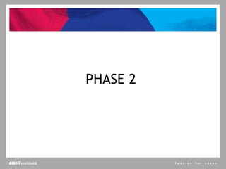 PHASE 2  