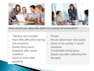 How would you describe them in a social environment? 
 Talkative and sociable 
 Have little difficulties starting 
conversations 
 Dislike being alone 
 Energetic after social 
situations 
 Seem to think while 
speaking 
 Private 
 Would rather listen than speak 
 Seem to tire quickly in social 
situations 
 Comfortable being alone 
 Speak only after collecting their 
thoughts 
 