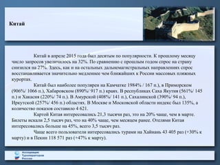 Китай
Китай в апреле 2015 года был десятым по популярности. К прошлому месяцу
число запросов увеличилось на 32%. По сравнению с прошлым годом спрос на страну
снизился на 27%. Здесь, как и на остальных дальнемагистральных направлениях спрос
восстанавливается значительно медленнее чем ближайших к России массовых пляжных
курортах.
Китай был наиболее популярен на Камчатке 1984% / 167 п.), в Приморском
(906%/ 1066 п.), Хабаровском (890%/ 917 п.) краях. В республиках Саха Якутия (561%/ 145
п.) и Хакасия (220%/ 74 п.). В Амурской (408%/ 141 п.), Сахалинской (390%/ 94 п.),
Иркутской (257%/ 456 п.) областях. В Москве и Московской области индекс был 135%, а
количество показов составило 4 621.
Картой Китая интересовались 21,3 тысячи раз, это на 20% чаще, чем в марте.
Билеты искали 2,5 тысяч раз, что на 40% чаще, чем месяцем ранее. Отелями Китая
интересовались больше на 45%, всего 3,5 тысяч раз.
Чаще всего пользователи интересовались турами на Хайнань 43 405 раз (+30% к
марту) и в Пекин 118 571 раз (+47% к марту).
 