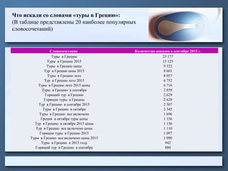 Что искали со словами «туры в Грецию»:
(В таблице представлены 20 наиболее популярных
словосочетаний)
Словосочетание Количество показов в сентябре 2015 г.
Туры в Грецию 23 177
Туры в Грецию 2015 13 125
Туры в Грецию цены 9 322
Тур в Грецию цена 2015 8 601
Туры в Грецию лето 8 057
Тур в Грецию лето 2015 6 752
Туры в Грецию лето 2015 цены 6 716
Туры в Грецию в сентябре 2 859
Горящий тур в Грецию 2 629
Горящие туры в Грецию 2 629
Тур в Грецию в сентябре 2015 2 507
Туры в Грецию в октябре 2 345
Туры в Грецию все включено 1 696
Греция в октябре туры цены 1 156
Тур в Грецию в октябре 2015 цены 1 136
Тур в Грецию все включено цены 1 110
Горящие туры в Грецию 2015 1 097
Туры в Грецию все включено цены 2015 1 090
Туры в Грецию в 2015 году 942
Горящий тур в Грецию в сентябре 880
 