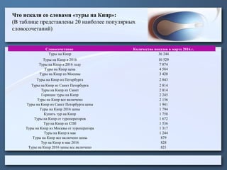 Что искали со словами «туры на Кипр»:
(В таблице представлены 20 наиболее популярных
словосочетаний)
Словосочетание Количество показов в марте 2016 г.
Туры на Кипр 36 244
Туры на Кипр в 2016 10 529
Туры на Кипр в 2016 году 7 874
Туры на Кипр цена 4 584
Туры на Кипр из Москвы 3 420
Туры на Кипр из Петербурга 2 843
Туры на Кипр из Санкт Петербурга 2 814
Туры на Кипр из Санкт 2 814
Горящие туры на Кипр 2 245
Туры на Кипр все включено 2 156
Туры на Кипр из Санкт Петербурга цены 1 941
Туры на Кипр 2016 цены 1 794
Купить тур на Кипр 1 758
Туры на Кипр от туроператоров 1 672
Тур на Кипр из СПб 1 536
Туры на Кипр из Москвы от туроператора 1 317
Туры на Кипр в мае 1 244
Туры на Кипр все включено цены 879
Тур на Кипр в мае 2016 828
Туры на Кипр 2016 цены все включено 821
 