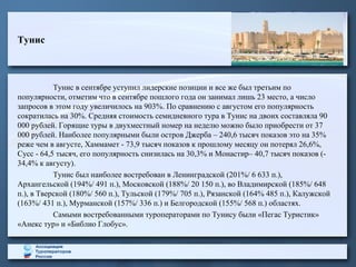 Тунис
Тунис в сентябре уступил лидерские позиции и все же был третьим по
популярности, отметим что в сентябре пошлого года он занимал лишь 23 место, а число
запросов в этом году увеличилось на 903%. По сравнению с августом его популярность
сократилась на 30%. Средняя стоимость семидневного тура в Тунис на двоих составляла 90
000 рублей. Горящие туры в двухместный номер на неделю можно было приобрести от 37
000 рублей. Наиболее популярными были остров Джерба – 240,6 тысяч показов это на 35%
реже чем в августе, Хаммамет - 73,9 тысяч показов к прошлому месяцу он потерял 26,6%,
Сусс - 64,5 тысяч, его популярность снизилась на 30,3% и Монастир– 40,7 тысяч показов (-
34,4% к августу).
Тунис был наиболее востребован в Ленинградской (201%/ 6 633 п.),
Архангельской (194%/ 491 п.), Московской (188%/ 20 150 п.), во Владимирской (185%/ 648
п.), в Тверской (180%/ 560 п.), Тульской (179%/ 705 п.), Рязанской (164% 485 п.), Калужской
(163%/ 431 п.), Мурманской (157%/ 336 п.) и Белгородской (155%/ 568 п.) областях.
Самыми востребованными туроператорами по Тунису были «Пегас Туристик»
«Анекс тур» и «Библио Глобус».
 