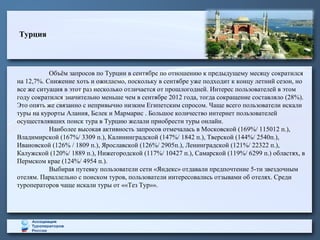 Турция

Объём запросов по Турции в сентябре по отношению к предыдущему месяцу сократился
на 12,7%. Снижение хоть и ожидаемо, поскольку в сентябре уже подходит к концу летний сезон, но
все же ситуация в этот раз несколько отличается от прошлогодней. Интерес пользователей в этом
году сократился значительно меньше чем в сентябре 2012 года, тогда сокращение составляло (28%).
Это опять же связанно с непривычно низким Египетским спросом. Чаще всего пользователи искали
туры на курорты Алания, Белек и Мармарис . Большое количество интернет пользователей
осуществлявших поиск тура в Турцию желали приобрести туры онлайн.
Наиболее высокая активность запросов отмечалась в Московской (169%/ 115012 п.),
Владимирской (167%/ 3309 п.), Калининградской (147%/ 1842 п.), Тверской (144%/ 2540п.),
Ивановской (126% / 1809 п.), Ярославской (126%/ 2905п.), Ленинградской (121%/ 22322 п.),
Калужской (120%/ 1889 п.), Нижегородской (117%/ 10427 п.), Самарской (119%/ 6299 п.) областях, в
Пермском крае (124%/ 4954 п.).
Выбирая путевку пользователи сети «Яндекс» отдавали предпочтение 5-ти звездочным
отелям. Параллельно с поиском туров, пользователи интересовались отзывами об отелях. Среди
туроператоров чаще искали туры от ««Тез Тур»».

 