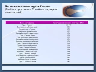 Что искали со словами «туры в Грецию»:
(В таблице представлены 20 наиболее популярных
словосочетаний)

Словосочетание

Количество показов в сентябре 2013

Туры в Грецию
Горячие туры в Грецию цены
Лучшие туры в Грецию
Новогодние туры в Грецию
Туры в Грецию без обязательств
Туры в Грецию Корал
Туры выходного дня в Грецию
Туры в Грецию из Архангельска
Туры для пенсионеров в Грецию
Туры в Грецию из Красноярска
Туры в Грецию из Белгорода
Туры в Грецию Лабиринт
Купить горящий тур в Грецию
Путевки в Грецию «Тез Тур»
Туры в Грецию в декабре
Туры в Грецию горящие путевки
Туры в Грецию онлайн
Свадебные туры в Грецию
Туры в Салоники Греция

103 715
181
179
177
176
173
172
171
170
169
166
160
159
159
156
154
152
142
141

 