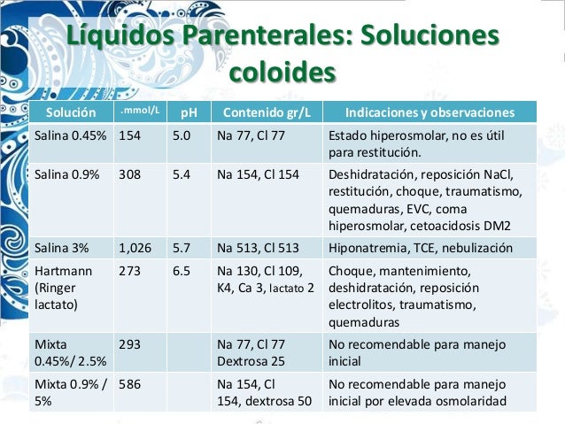 MANEJO DE SOLUCIONES CRISTALOIDES Y COLOIDES PDF