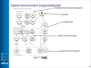 Repositories Architecture #83
