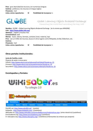 Pros: gran diversidad de recursos y en numerosas lenguas
Contras: prefencia a los recursos en lengua inglesa
Presencia: mail
Links a otros repositorios:     SÍ      Posibilidad de incorporar +:




Nombre: GLOBE – Global Learning Objects Brokered Exchange (es lo mismo que ARIADNE)
Link: http://www.globe-info.org/
Idioma/s: english y muchos más
Características: web
Menús: Autor, idioma, formato, contexto (nivel, materia), tipo
Pros: casi un millón de recursos, busca en otros lugares como Wikipedia, Scribd, Slideshare, etc.
Contras:
Presencia: mail
Links a otros repositorios:     SÍ      Posibilidad de incorporar +:




Otros portales institucionales:
Junta de Castilla y León
Dispone de webs o zonas para:
Infantil: http://www.educa.jcyl.es/educacyl/cm/infantil?locale=es_ES
Primaria: http://www.educa.jcyl.es/zonaalumnos/es?locale=es_ES
Secundaria: http://www.educa.jcyl.es/zonasecundaria/es?locale=es_ES


Enciclopedias y Portales:




Edu365.cat: http://www.edu365.cat/ (catalán)
Kalipedia: http://www.kalipedia.com/ (Castellano)
Wikisaber.es: http://www.wikisaber.es/CentroDeRecursos/matematicas.aspx (antes skoool.es) (castellano)
Encicloabierta.org: http://www.encicloabierta.org/ (castellano)
E+ educaplus.org: http://www.educaplus.org/ (castellano) (interesantes los enlaces que propone)
 