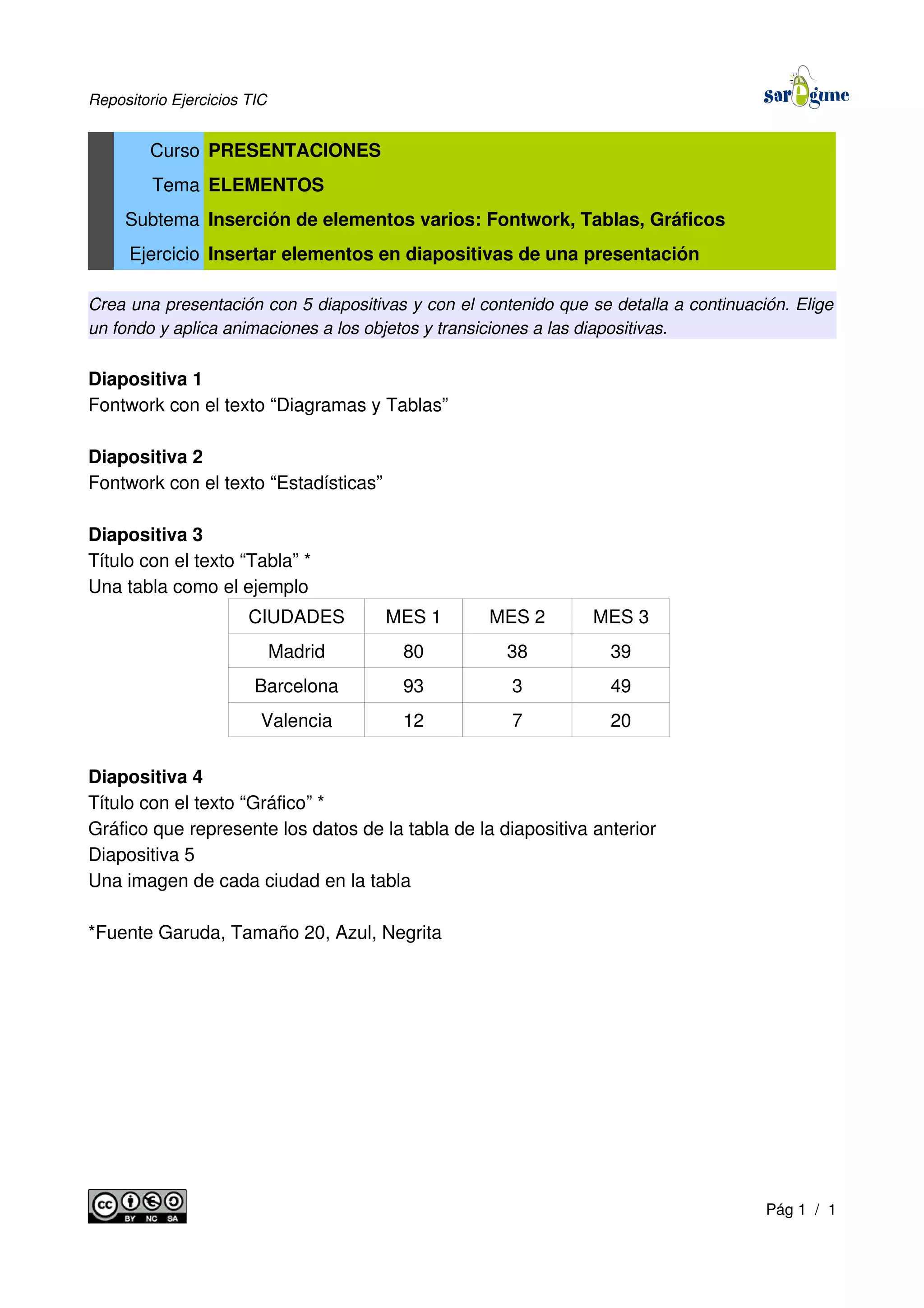 Repositorio Ejercicios TIC
Curso PRESENTACIONES
Tema ELEMENTOS
Subtema Inserción de elementos varios: Fontwork, Tablas, Gráficos
Ejercicio Insertar elementos en diapositivas de una presentación
Crea una presentación con 5 diapositivas y con el contenido que se detalla a continuación. Elige
un fondo y aplica animaciones a los objetos y transiciones a las diapositivas.
Diapositiva 1
Fontwork con el texto “Diagramas y Tablas”
Diapositiva 2
Fontwork con el texto “Estadísticas”
Diapositiva 3
Título con el texto “Tabla” *
Una tabla como el ejemplo
CIUDADES MES 1 MES 2 MES 3
Madrid 80 38 39
Barcelona 93 3 49
Valencia 12 7 20
Diapositiva 4
Título con el texto “Gráfico” *
Gráfico que represente los datos de la tabla de la diapositiva anterior
Diapositiva 5
Una imagen de cada ciudad en la tabla
*Fuente Garuda, Tamaño 20, Azul, Negrita
Pág 1 / 1
 