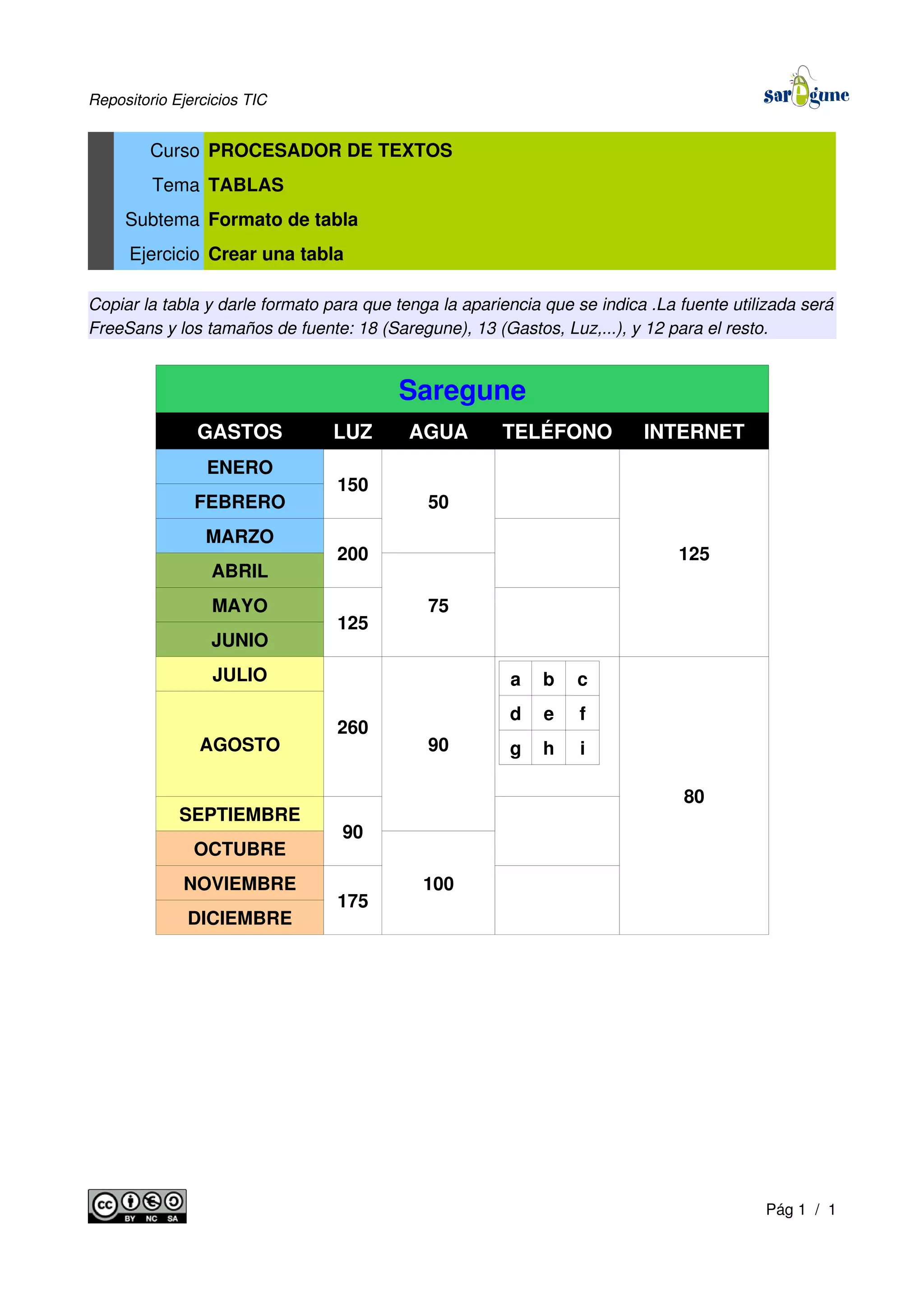 Repositorio Ejercicios TIC
Curso PROCESADOR DE TEXTOS
Tema TABLAS
Subtema Formato de tabla
Ejercicio Crear una tabla
Copiar la tabla y darle formato para que tenga la apariencia que se indica .La fuente utilizada será
FreeSans y los tamaños de fuente: 18 (Saregune), 13 (Gastos, Luz,...), y 12 para el resto.
Saregune
GASTOS LUZ AGUA TELÉFONO INTERNET
ENERO
150
50
125
FEBRERO
MARZO
200
ABRIL
75MAYO
125
JUNIO
JULIO
260
90
a b c
d e f
g h i
80
AGOSTO
SEPTIEMBRE
90
OCTUBRE
100NOVIEMBRE
175
DICIEMBRE
Pág 1 / 1
 