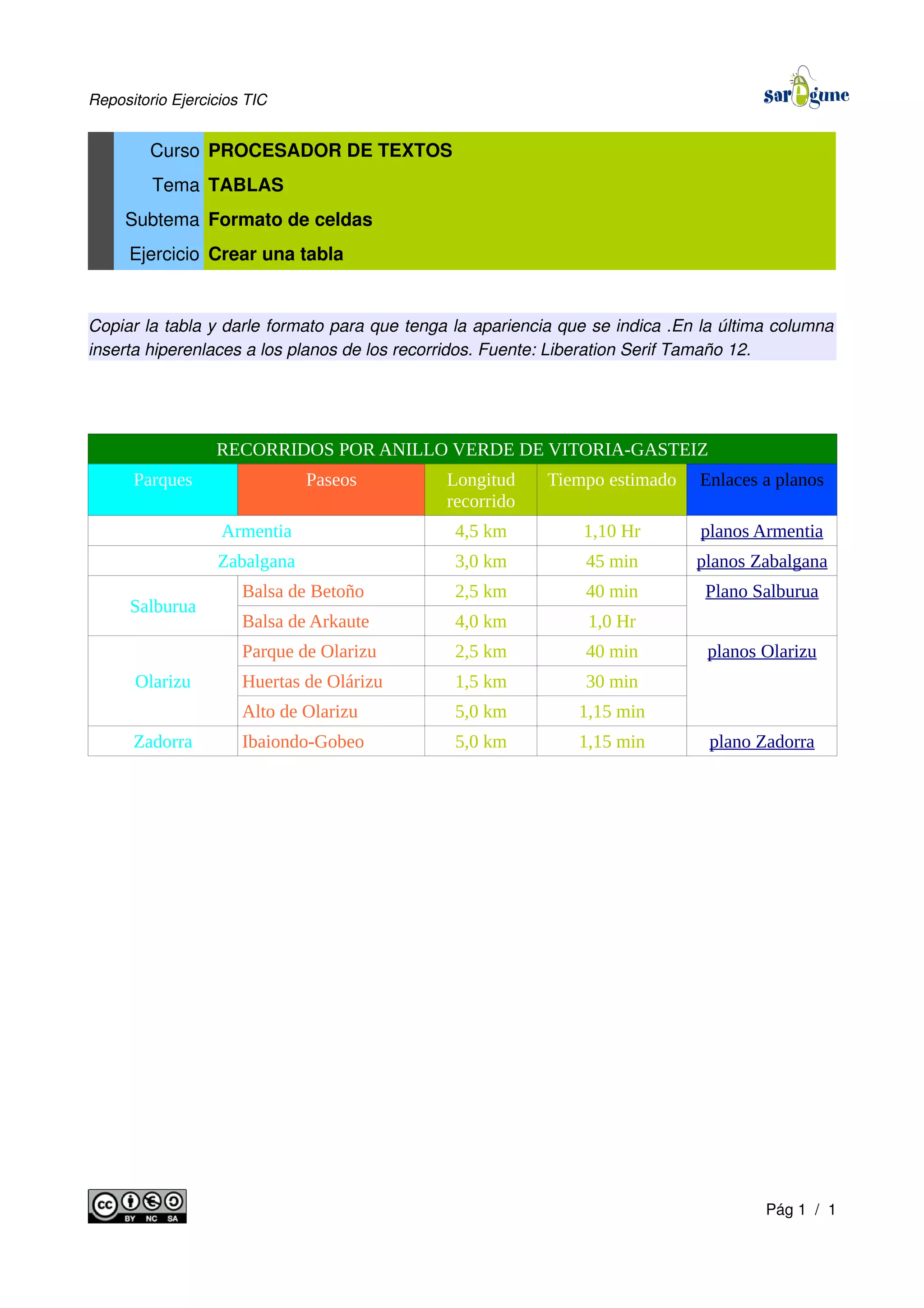 Repositorio Ejercicios TIC
Curso PROCESADOR DE TEXTOS
Tema TABLAS
Subtema Formato de celdas
Ejercicio Crear una tabla
Copiar la tabla y darle formato para que tenga la apariencia que se indica .En la última columna
inserta hiperenlaces a los planos de los recorridos. Fuente: Liberation Serif Tamaño 12.
RECORRIDOS POR ANILLO VERDE DE VITORIA-GASTEIZ
Parques Paseos Longitud
recorrido
Tiempo estimado Enlaces a planos
Armentia 4,5 km 1,10 Hr planos Armentia
Zabalgana 3,0 km 45 min planos Zabalgana
Salburua
Balsa de Betoño 2,5 km 40 min Plano Salburua
Balsa de Arkaute 4,0 km 1,0 Hr
Olarizu
Parque de Olarizu 2,5 km 40 min planos Olarizu
Huertas de Olárizu 1,5 km 30 min
Alto de Olarizu 5,0 km 1,15 min
Zadorra Ibaiondo-Gobeo 5,0 km 1,15 min plano Zadorra
Pág 1 / 1
 