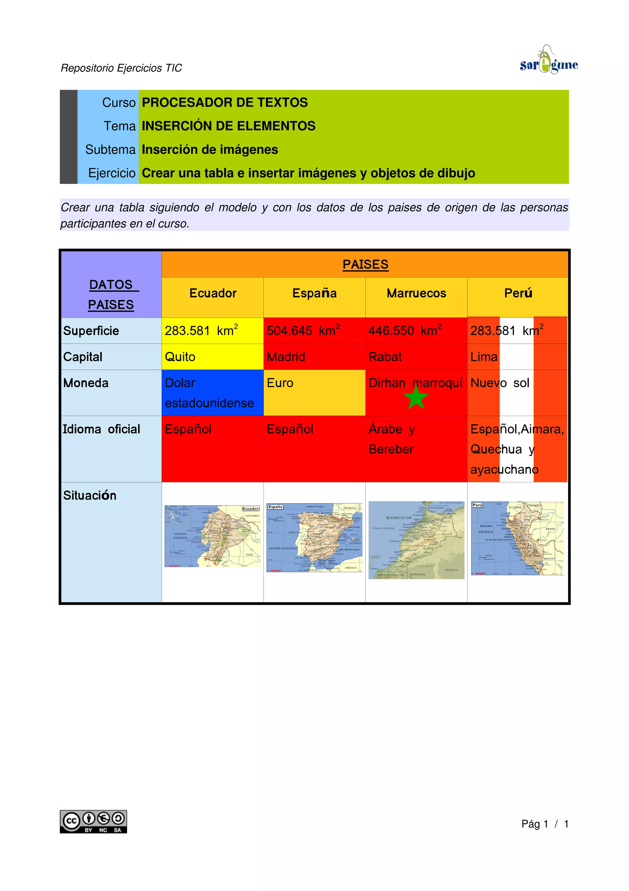 Repositorio Ejercicios TIC
Curso PROCESADOR DE TEXTOS
Tema INSERCIÓN DE ELEMENTOS
Subtema Inserción de imágenes
Ejercicio Crear una tabla e insertar imágenes y objetos de dibujo
Crear una tabla siguiendo el modelo y con los datos de los paises de origen de las personas
participantes en el curso.
DATOS
PAISES
PAISES
Ecuador Espa añ Marruecos Perú
Superficie 283.581 km2
504.645 km2
446.550 km2
283.581 km2
Capital Quito Madrid Rabat Lima
Moneda Dolar
estadounidense
Euro Dirhan marroquí Nuevo sol
Idioma oficial Espa olñ Espa olñ rabe yÁ
Bereber
Espa ol,Aimara,ñ
Quechua y
ayacuchano
Situaci nó
Pág 1 / 1
 