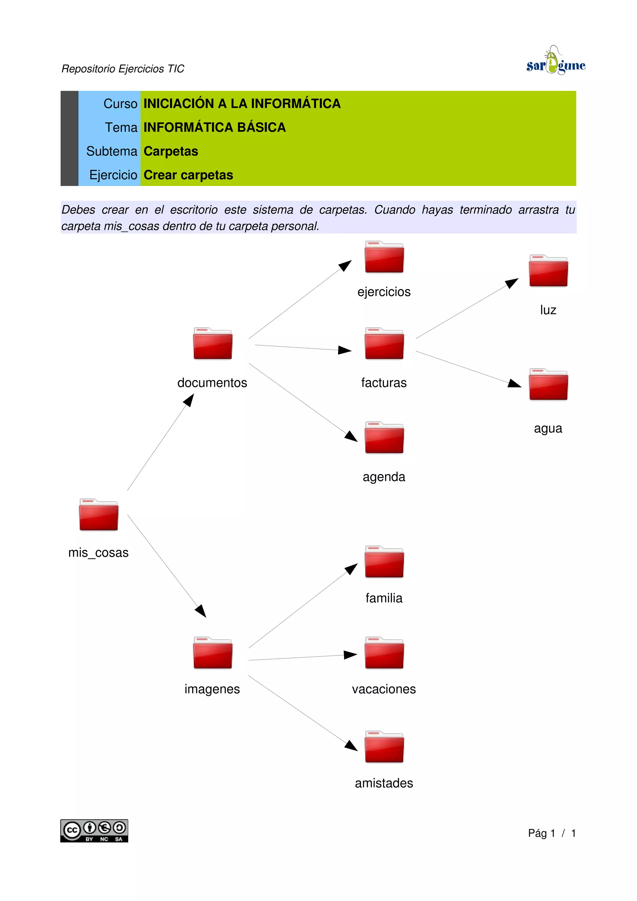 Repositorio Ejercicios TIC
Curso INICIACIÓN A LA INFORMÁTICA
Tema INFORMÁTICA BÁSICA
Subtema Carpetas
Ejercicio Crear carpetas
Debes crear en el escritorio este sistema de carpetas. Cuando hayas terminado arrastra tu
carpeta mis_cosas dentro de tu carpeta personal.
Pág 1 / 1
imagenes
documentos
mis_cosas
ejercicios
facturas
agenda
familia
vacaciones
amistades
luz
agua
 