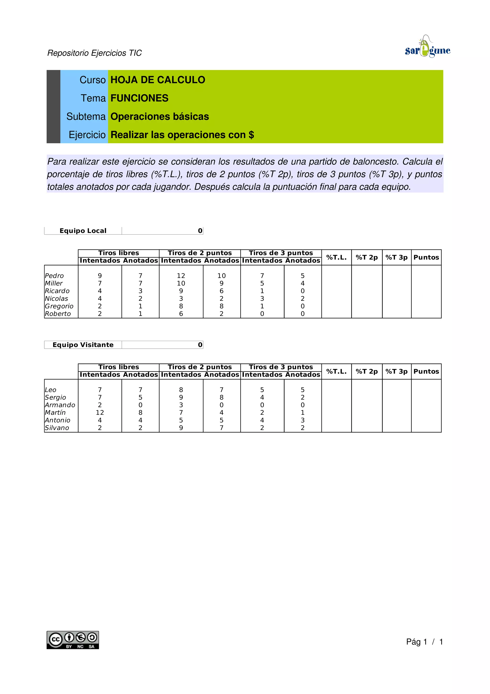 Repositorio Ejercicios TIC
Curso HOJA DE CALCULO
Tema FUNCIONES
Subtema Operaciones básicas
Ejercicio Realizar las operaciones con $
Para realizar este ejercicio se consideran los resultados de una partido de baloncesto. Calcula el
porcentaje de tiros libres (%T.L.), tiros de 2 puntos (%T 2p), tiros de 3 puntos (%T 3p), y puntos
totales anotados por cada jugandor. Después calcula la puntuación final para cada equipo.
Pág 1 / 1
Equipo Local 0
Tiros libres Tiros de 2 puntos Tiros de 3 puntos
%T.L. %T 2p %T 3p PuntosIntentados Anotados Intentados Anotados Intentados Anotados
Pedro 9 7 12 10 7 5
Miller 7 7 10 9 5 4
Ricardo 4 3 9 6 1 0
Nicolas 4 2 3 2 3 2
Gregorio 2 1 8 8 1 0
Roberto 2 1 6 2 0 0
Equipo Visitante 0
Tiros libres Tiros de 2 puntos Tiros de 3 puntos
%T.L. %T 2p %T 3p PuntosIntentados Anotados Intentados Anotados Intentados Anotados
Leo 7 7 8 7 5 5
Sergio 7 5 9 8 4 2
Armando 2 0 3 0 0 0
Martín 12 8 7 4 2 1
Antonio 4 4 5 5 4 3
Silvano 2 2 9 7 2 2
 