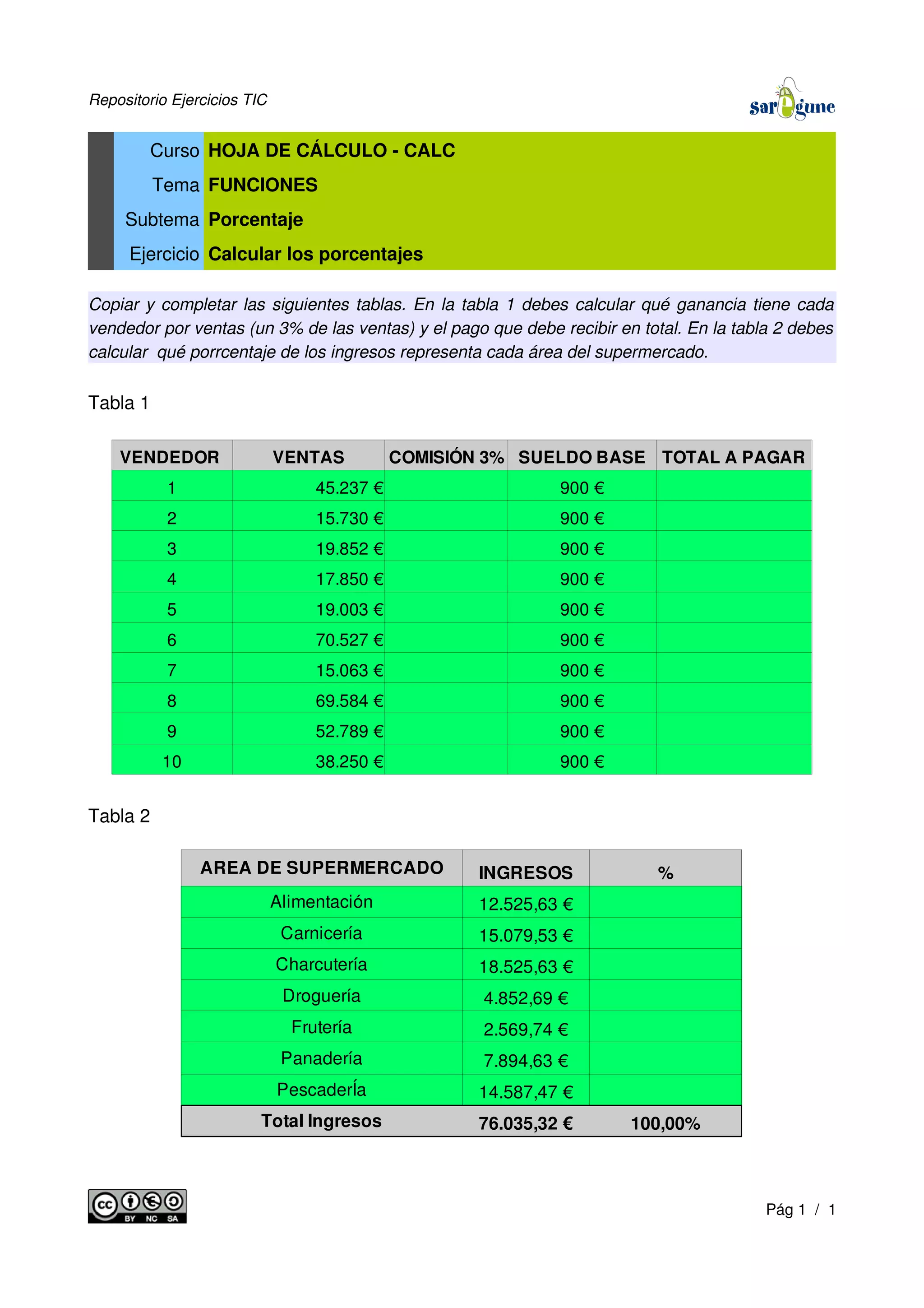 Repositorio Ejercicios TIC
Curso HOJA DE CÁLCULO - CALC
Tema FUNCIONES
Subtema Porcentaje
Ejercicio Calcular los porcentajes
Copiar y completar las siguientes tablas. En la tabla 1 debes calcular qué ganancia tiene cada
vendedor por ventas (un 3% de las ventas) y el pago que debe recibir en total. En la tabla 2 debes
calcular qué porrcentaje de los ingresos representa cada área del supermercado.
Tabla 1
Tabla 2
Pág 1 / 1
AREA DE SUPERMERCADO INGRESOS %
Alimentación 12.525,63 €
Carnicería 15.079,53 €
Charcutería 18.525,63 €
Droguería 4.852,69 €
Frutería 2.569,74 €
Panadería 7.894,63 €
PescaderÍa 14.587,47 €
Total Ingresos 76.035,32 € 100,00%
VENDEDOR VENTAS COMISIÓN 3% SUELDO BASE TOTAL A PAGAR
1 45.237 € 900 €
2 15.730 € 900 €
3 19.852 € 900 €
4 17.850 € 900 €
5 19.003 € 900 €
6 70.527 € 900 €
7 15.063 € 900 €
8 69.584 € 900 €
9 52.789 € 900 €
10 38.250 € 900 €
 