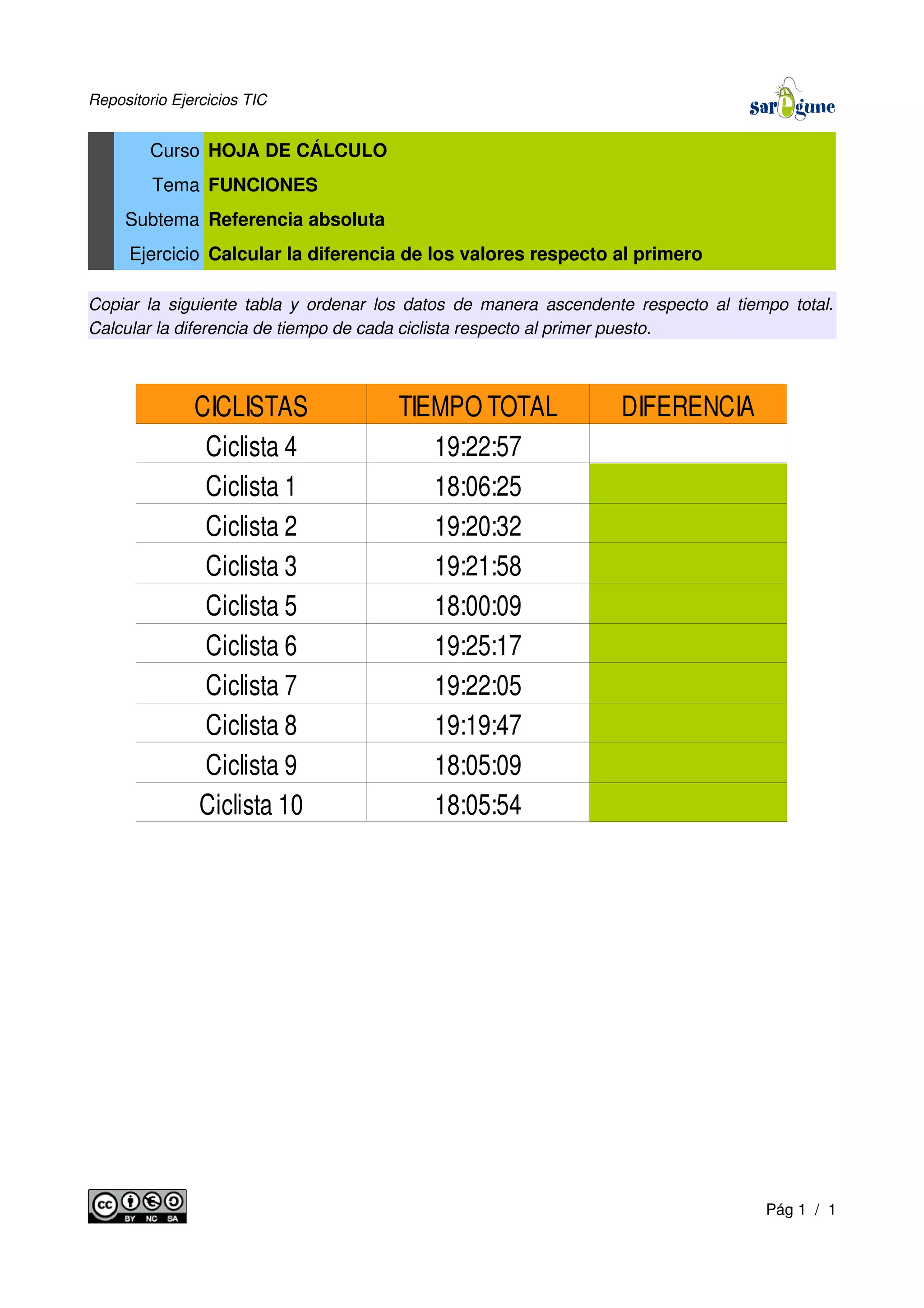 Repositorio Ejercicios TIC
Curso HOJA DE CÁLCULO
Tema FUNCIONES
Subtema Referencia absoluta
Ejercicio Calcular la diferencia de los valores respecto al primero
Copiar la siguiente tabla y ordenar los datos de manera ascendente respecto al tiempo total.
Calcular la diferencia de tiempo de cada ciclista respecto al primer puesto.
Pág 1 / 1
CICLISTAS TIEMPO TOTAL DIFERENCIA
Ciclista 4 19:22:57
Ciclista 1 18:06:25
Ciclista 2 19:20:32
Ciclista 3 19:21:58
Ciclista 5 18:00:09
Ciclista 6 19:25:17
Ciclista 7 19:22:05
Ciclista 8 19:19:47
Ciclista 9 18:05:09
Ciclista 10 18:05:54
 