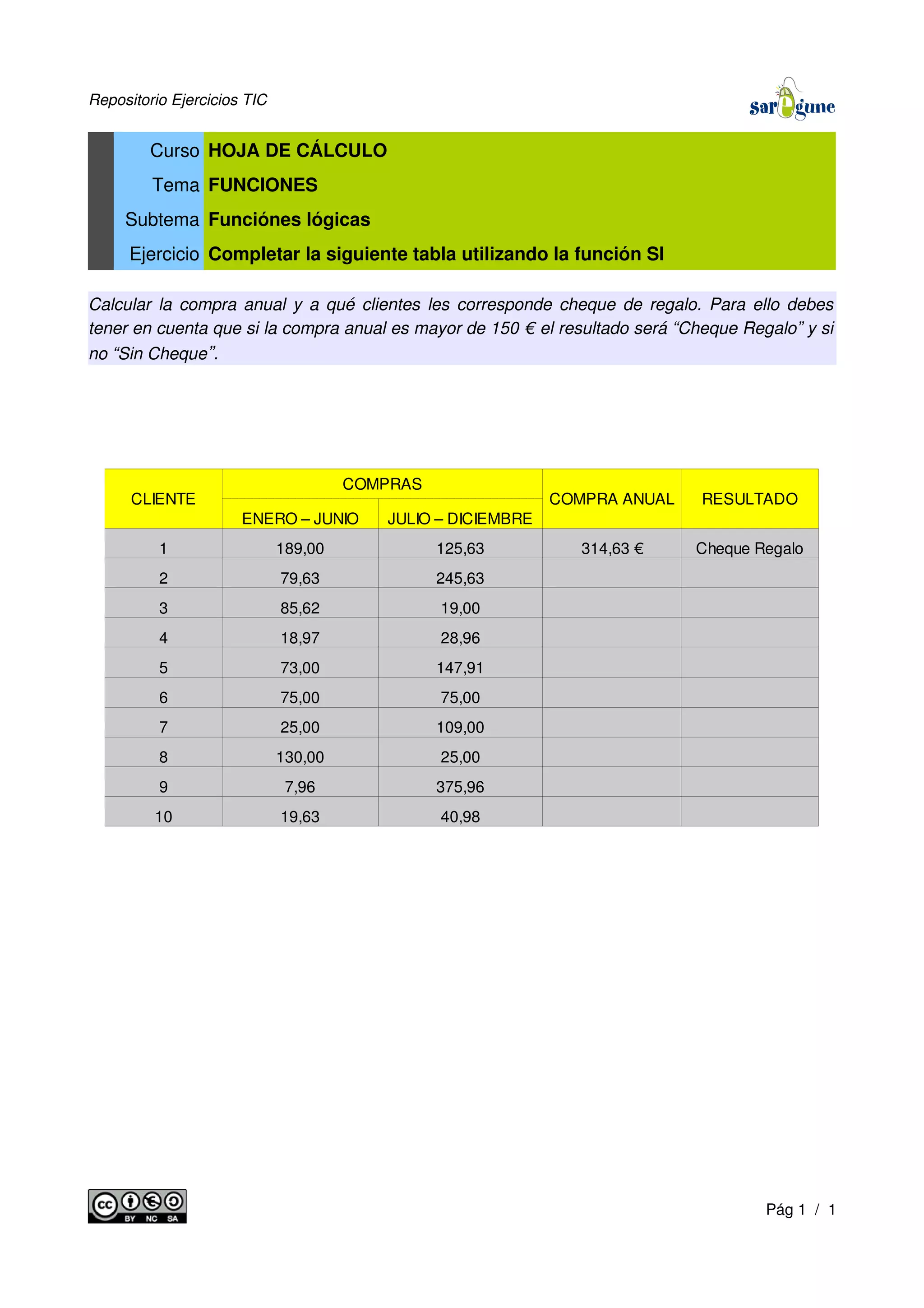 Repositorio Ejercicios TIC
Curso HOJA DE CÁLCULO
Tema FUNCIONES
Subtema Funciónes lógicas
Ejercicio Completar la siguiente tabla utilizando la función SI
Calcular la compra anual y a qué clientes les corresponde cheque de regalo. Para ello debes
tener en cuenta que si la compra anual es mayor de 150 € el resultado será “Cheque Regalo” y si
no “Sin Cheque”.
Pág 1 / 1
CLIENTE
COMPRAS
COMPRA ANUAL RESULTADO
ENERO – JUNIO JULIO – DICIEMBRE
1 189,00 125,63 314,63 € Cheque Regalo
2 79,63 245,63
3 85,62 19,00
4 18,97 28,96
5 73,00 147,91
6 75,00 75,00
7 25,00 109,00
8 130,00 25,00
9 7,96 375,96
10 19,63 40,98
 