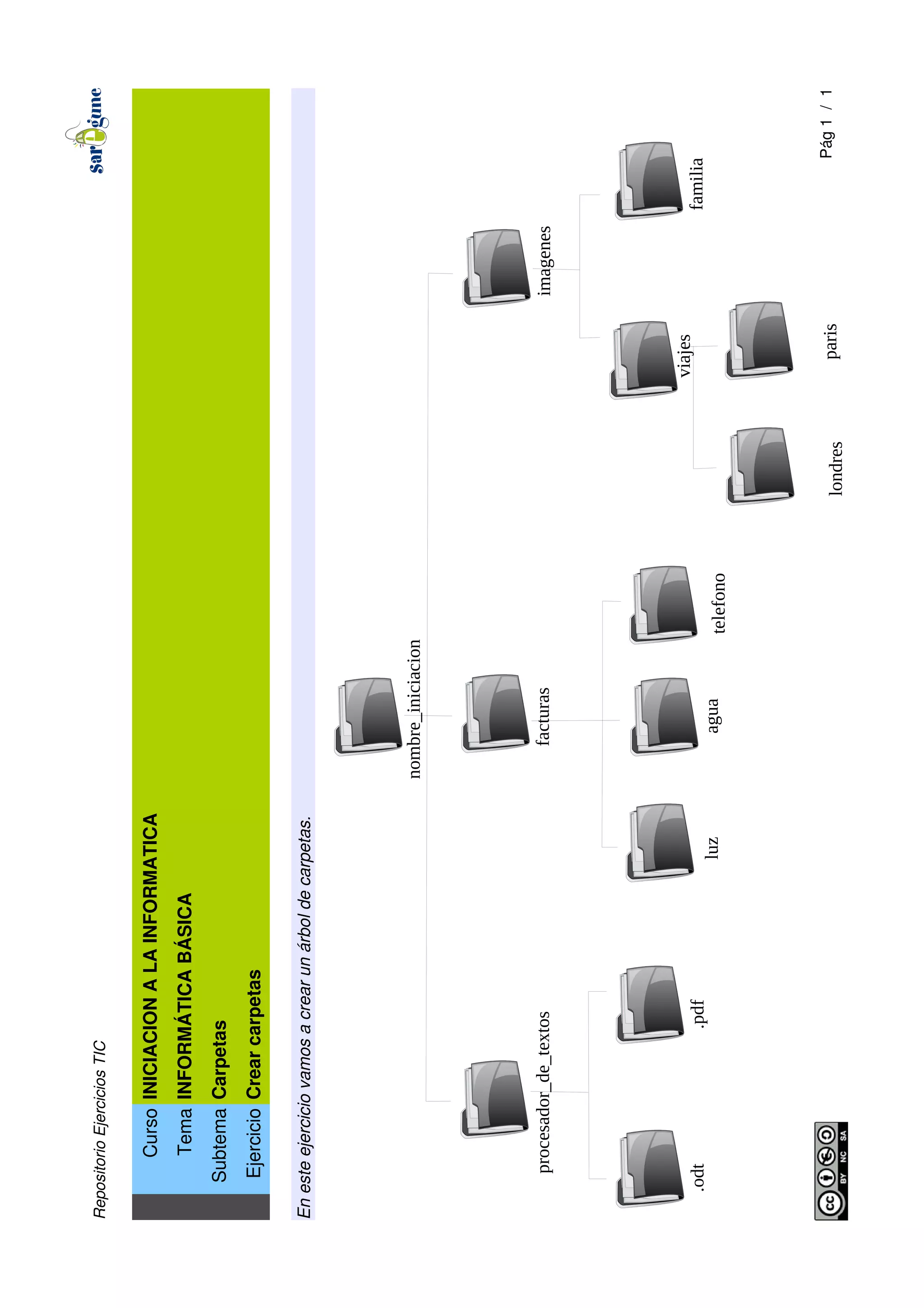 RepositorioEjerciciosTIC
CursoINICIACIONALAINFORMATICA
TemaINFORMÁTICABÁSICA
SubtemaCarpetas
EjercicioCrearcarpetas
Enesteejerciciovamosacrearunárboldecarpetas.
Pág1/1
nombre_iniciacion
procesador_de_textos
.odt.pdf
facturas
luzaguatelefono
imagenes
viajes
familia
londresparis
 