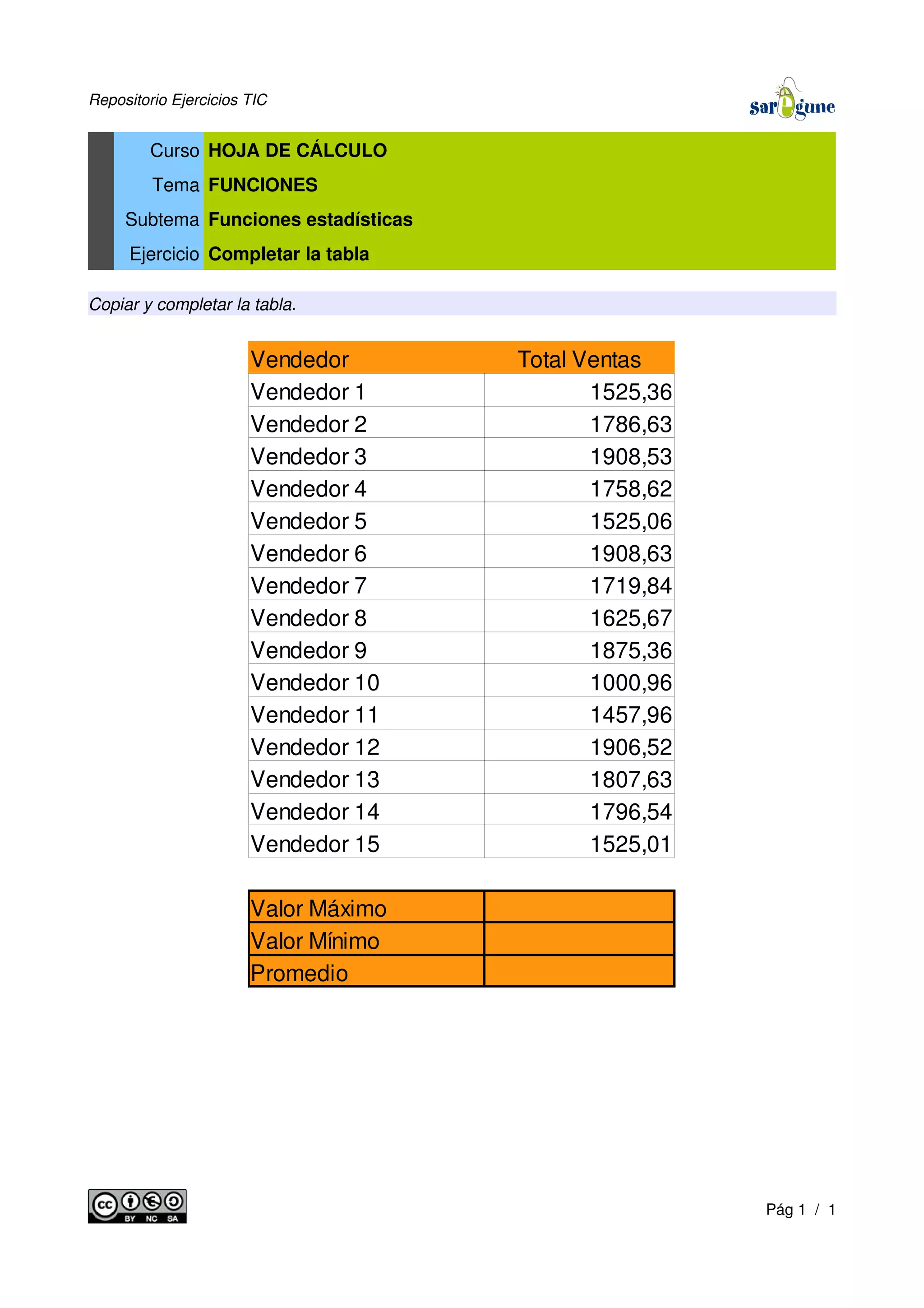 Repositorio Ejercicios TIC
Curso HOJA DE CÁLCULO
Tema FUNCIONES
Subtema Funciones estadísticas
Ejercicio Completar la tabla
Copiar y completar la tabla.
Pág 1 / 1
Vendedor Total Ventas
Vendedor 1 1525,36
Vendedor 2 1786,63
Vendedor 3 1908,53
Vendedor 4 1758,62
Vendedor 5 1525,06
Vendedor 6 1908,63
Vendedor 7 1719,84
Vendedor 8 1625,67
Vendedor 9 1875,36
Vendedor 10 1000,96
Vendedor 11 1457,96
Vendedor 12 1906,52
Vendedor 13 1807,63
Vendedor 14 1796,54
Vendedor 15 1525,01
Valor Máximo
Valor Mínimo
Promedio
 