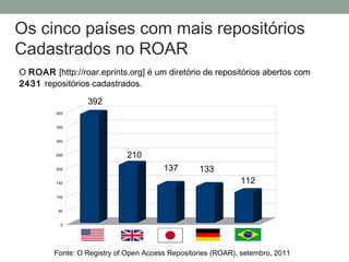Os cinco países com mais repositórios
Cadastrados no ROAR
O ROAR [http://roar.eprints.org] é um diretório de repositórios abertos com
2431 repositórios cadastrados.

                  392
         400


         350


         300


         250                 210
         200                            137       133
         150                                                  112
         100


          50


           0




         Fonte: O Registry of Open Access Repositories (ROAR), setembro, 2011
 