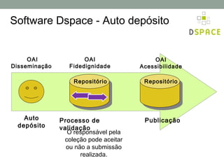 Software Dspace - Auto depósito


     OAI               OAI                 OAI
Disseminação      Fidedignidade        Acessibilidade

                   Repositório          Repositório




   Auto        Processo de              Publicação
 depósito      validação
                 O responsável pela
                coleção pode aceitar
                 ou não a submissão
                      realizada.
 