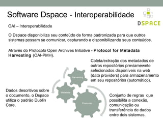 Software Dspace - Interoperabilidade
 OAI – Interoperabilidade

 O Dspace disponibiliza seu conteúdo de forma padronizada para que outros
 sistemas possam se comunicar, capturando e disponibilizando seus conteúdos.

 Através do Protocolo Open Archives Initiative - Protocol for Metadata
 Harvesting (OAI-PMH).
                                               Coleta/extração dos metadados de
                                               outros repositórios previamewnte
                                               selecionados disponíveis na web
                                               (data providers) para armazenamento
                                               em seu repositórios (automático).

Dados descritivos sobre
o documento, o Dspace                                  Conjunto de regras que
utiliza o padrão Dublin                                possibilita a conexão,
Core.                                                  comunicação ou
                                                       transferência de dados
                                                       entre dois sistemas.
 