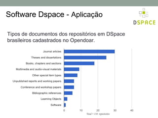 Software Dspace - Aplicação

Tipos de documentos dos repositórios em DSpace
brasileiros cadastrados no Opendoar.
 